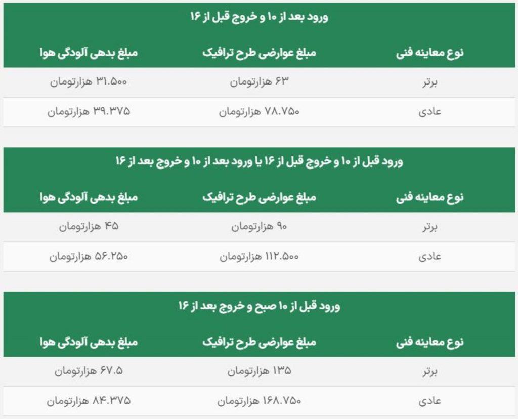 جدول هزینه طرح ترافیک 1403