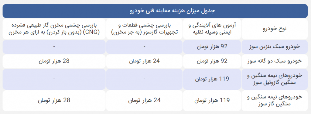 جدول نرخ معاینه فنی 1403