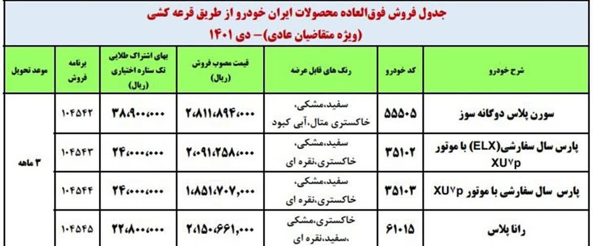 فروش فوق‌العاده چهار محصول ایران خودرو - دی ۱۴۰۱