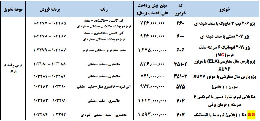 پیش فروش ایران خودرو‌ ویژه مادران شنبه ۲۵ تیرماه