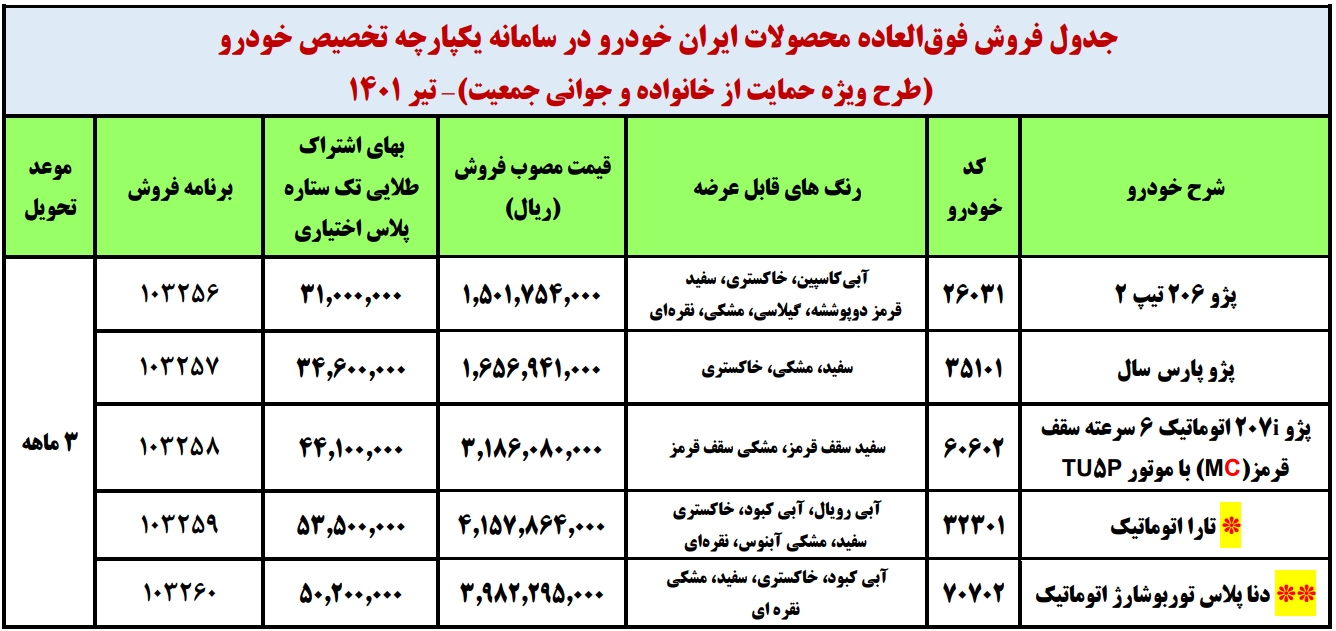 فروش فوری ایران خودرو‌ ویژه مادران شنبه ۲۵ تیرماه