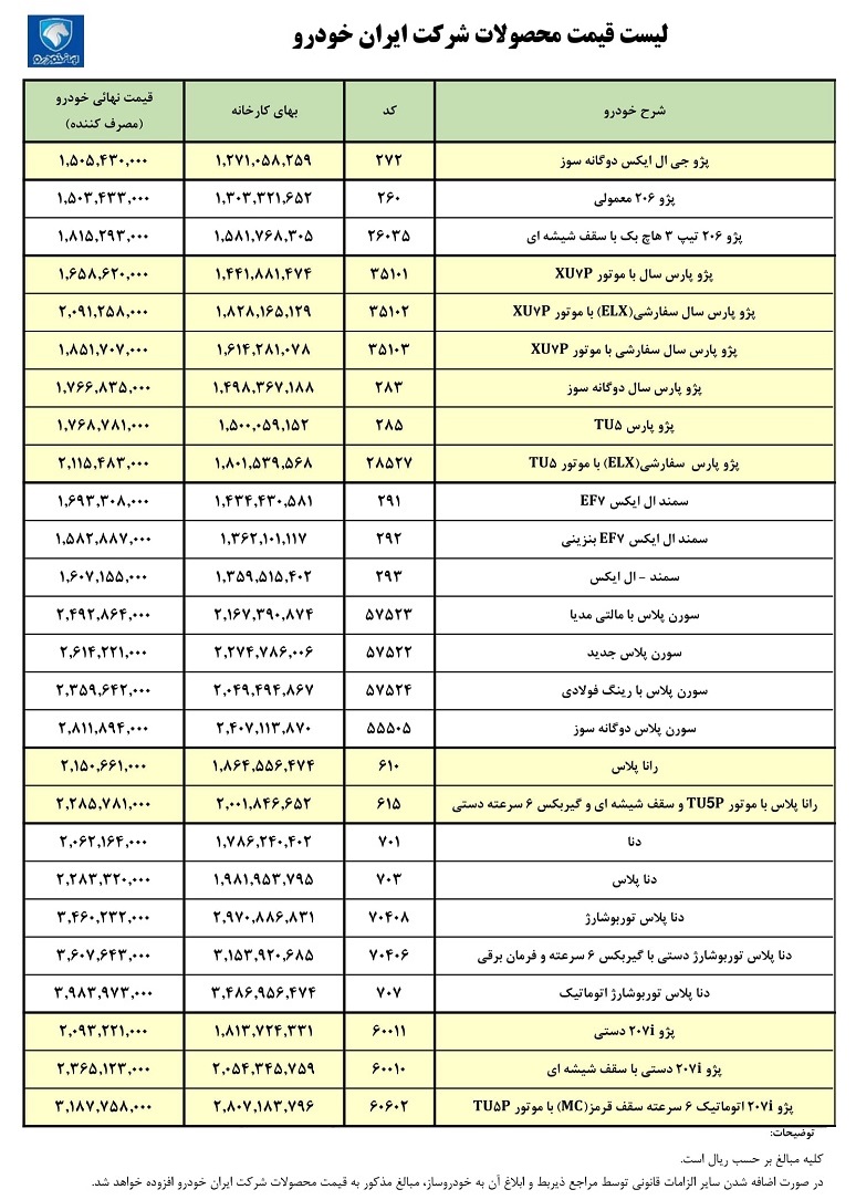 شرکت ایران خودرو قیمت رسمی محصولات خود را ویژه بهمن ماه 1401 اطلاع رسانی کرد.