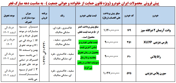 طرح دهه فجر محصولات ایران خودرو ویژه مادران – بهمن ۱۴۰۱