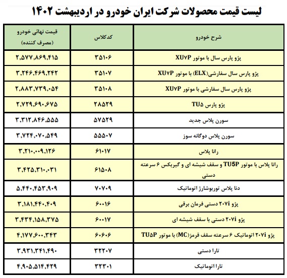 قیمت جدید کارخانه ای محصولات ایران خودرو اردیبهشت ۱۴۰۲