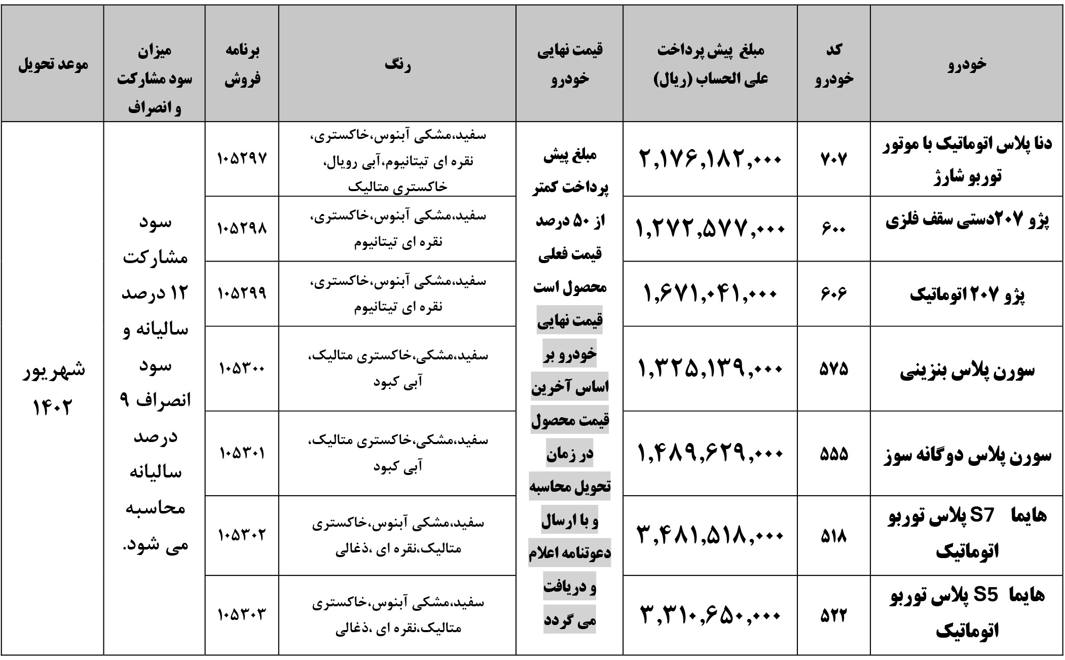 دومین پیش فروش یکپارچه ایران خودرو - اردیبهشت ۱۴۰۲