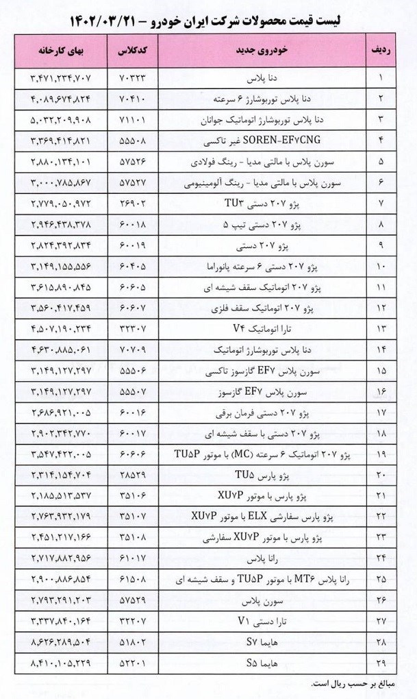 قیمت کارخانه ای محصولات ایران خودرو - تیر ۱۴۰۲