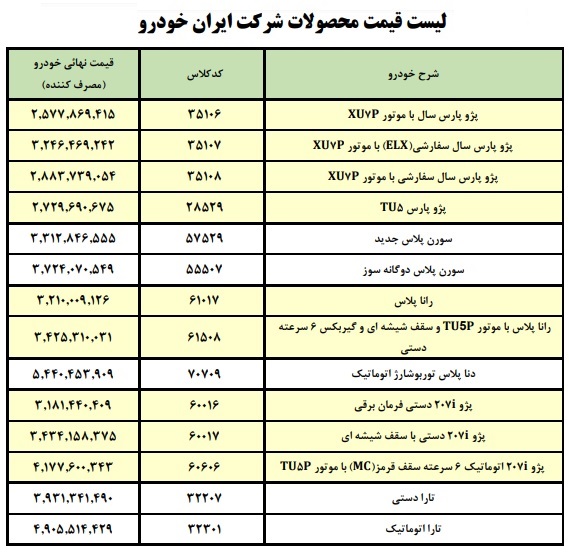 قیمت کارخانه ای محصولات ایران خودرو (خرداد 1402)