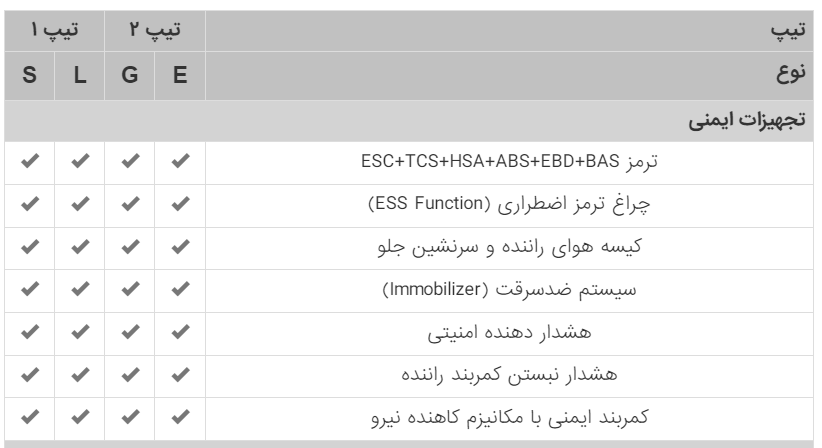 تجهیزان ایمنی سایپا اطلس تیپ L G S E