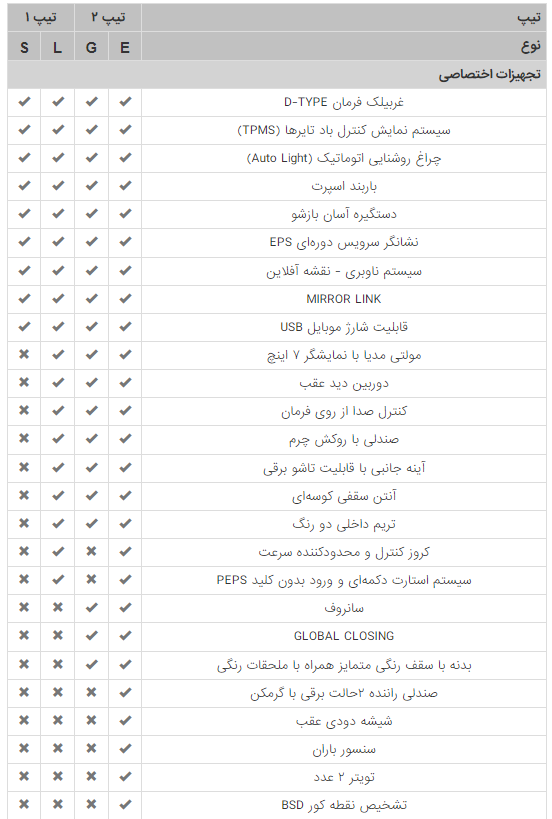 تجهیزات اختصاصی سایپا اطلس تیپ L G S E