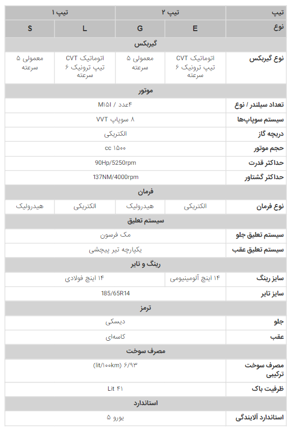 مشخصات فنی سایپا اطلس تیپ L G S E