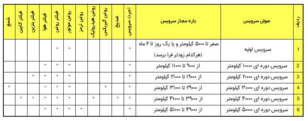 گارانتی محصولات چری Arrizo 5