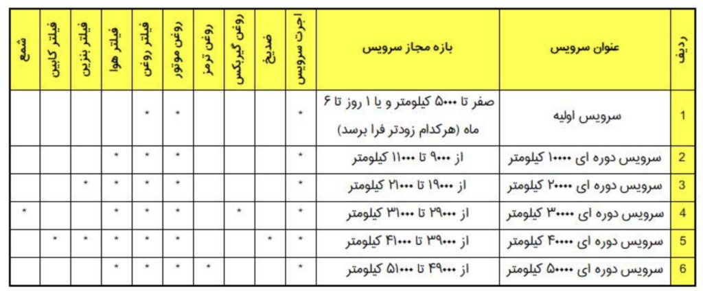 گارانتی محصولات چری Arrizo 6