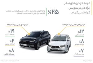 گزارش خودرو های صفر ایراد دار