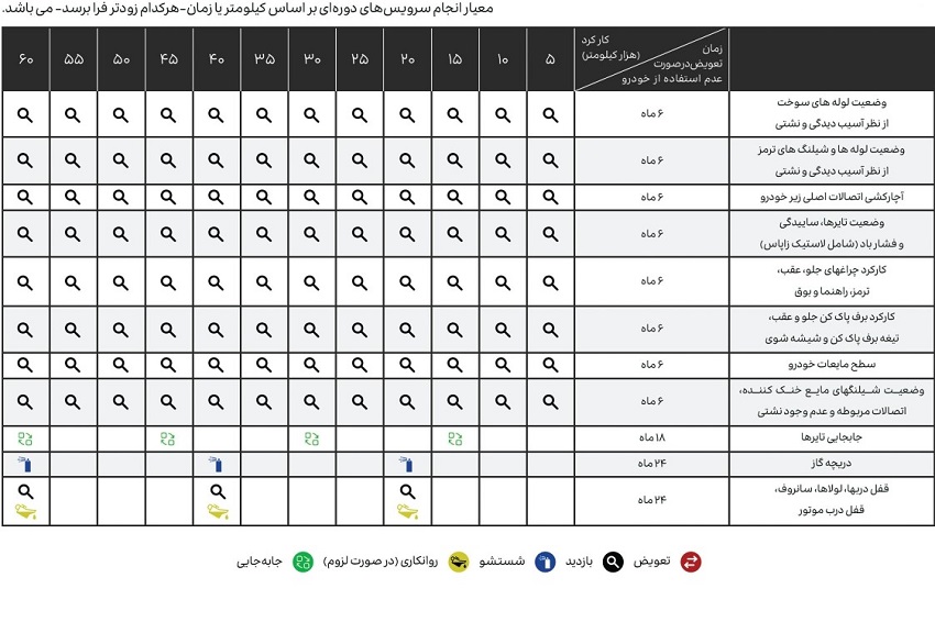 جدول سوم سرویسهای دورهای لاماری ایما