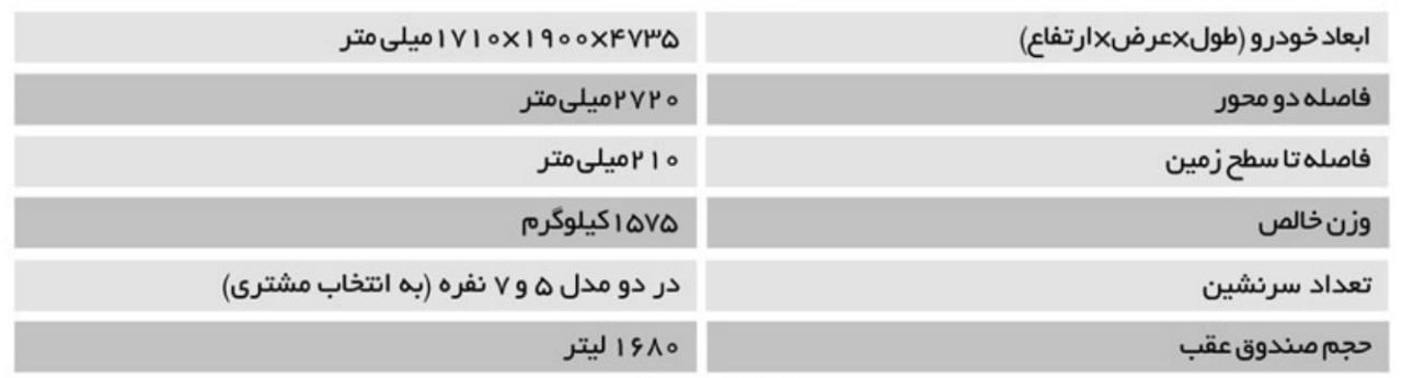 مشخصات ظاهری فیدلیتی پرایم