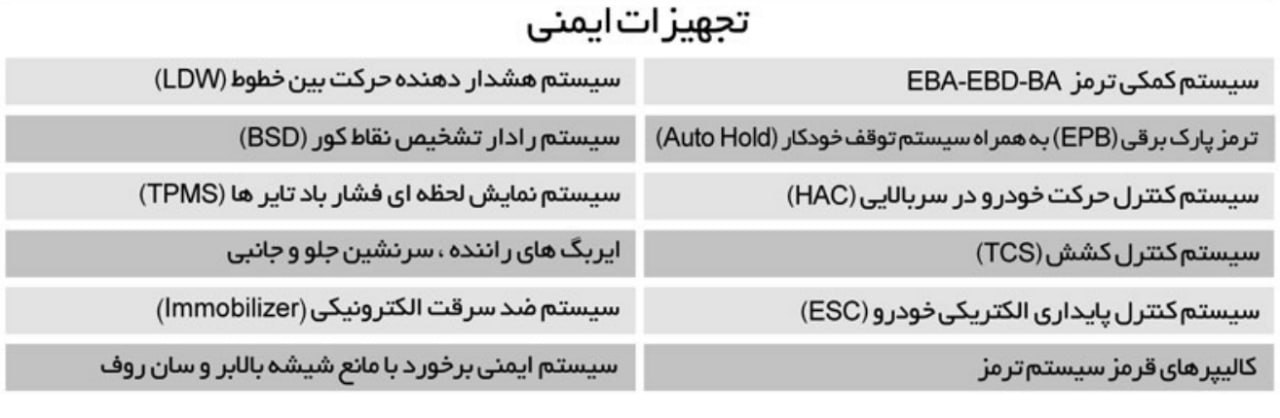 تجهیزات ایمنی فیدلیتی پرایم