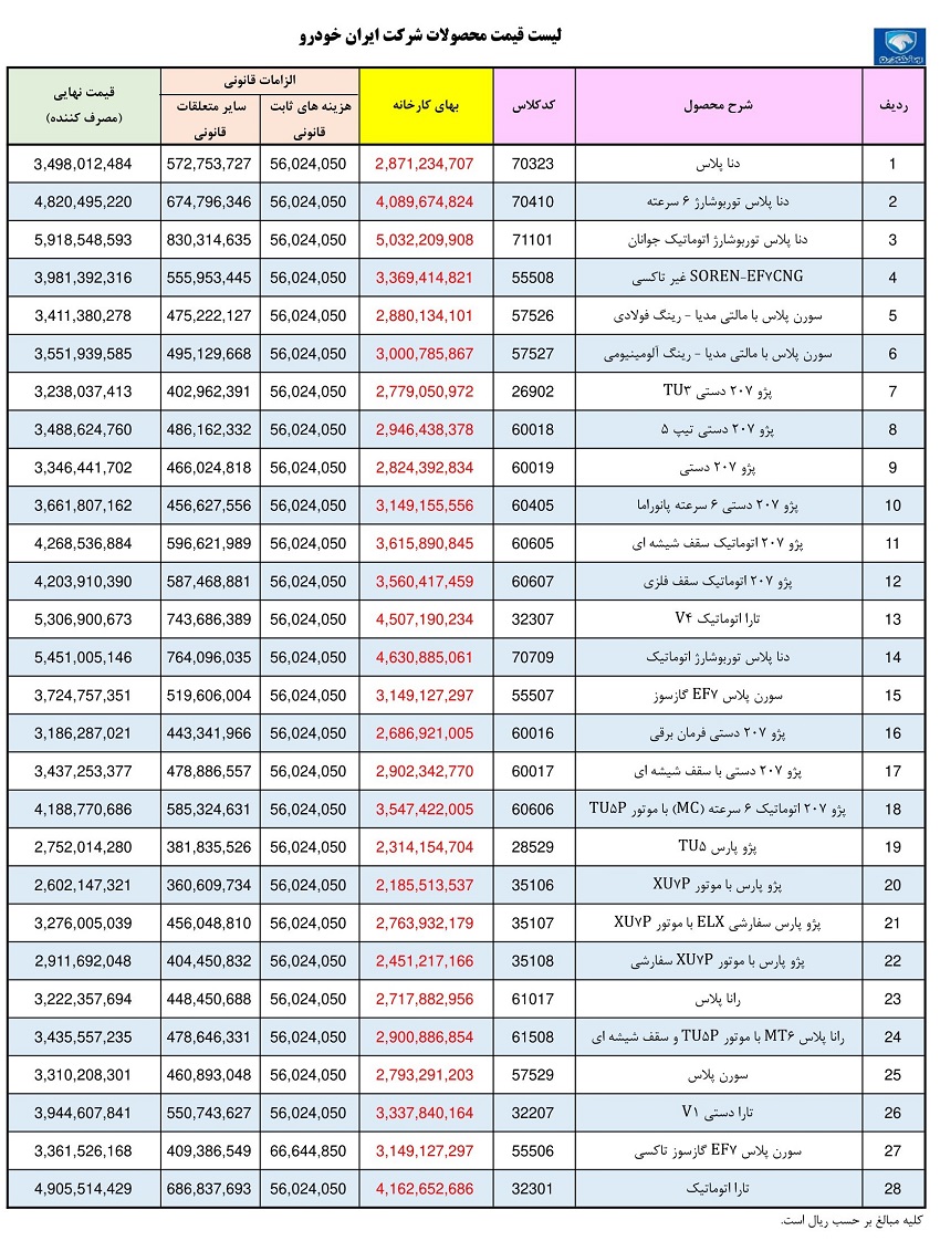 قیمت کارخانه ای محصولات ایران خودرو ویژه تیرماه 1402