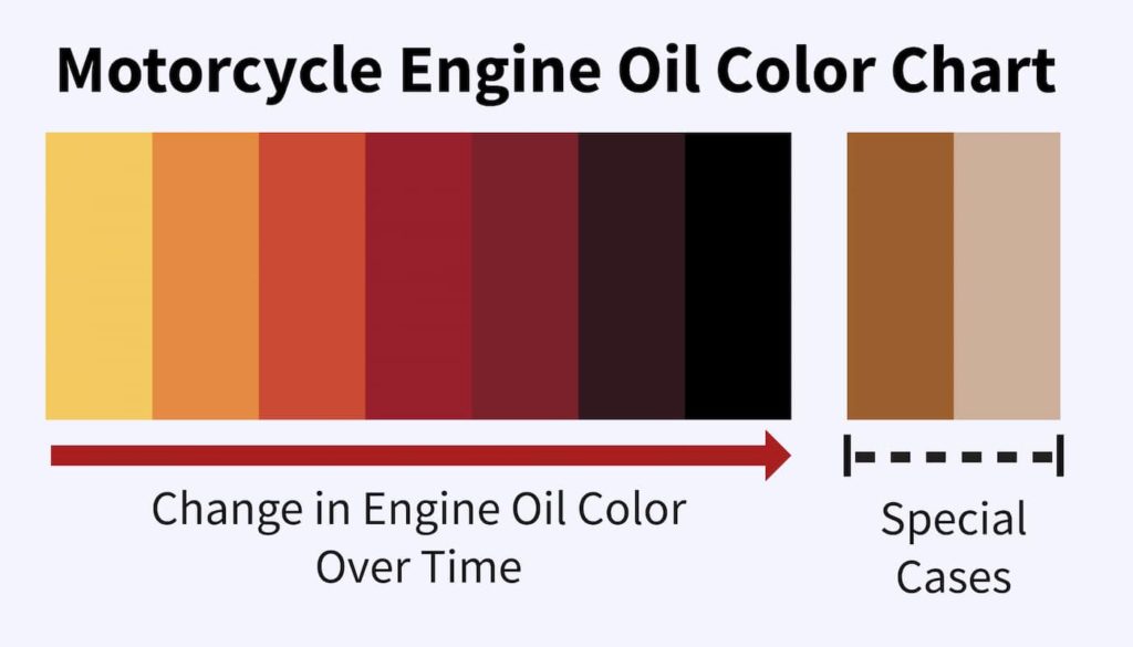 هر رنگ روغن موتور نشانه چیست؟