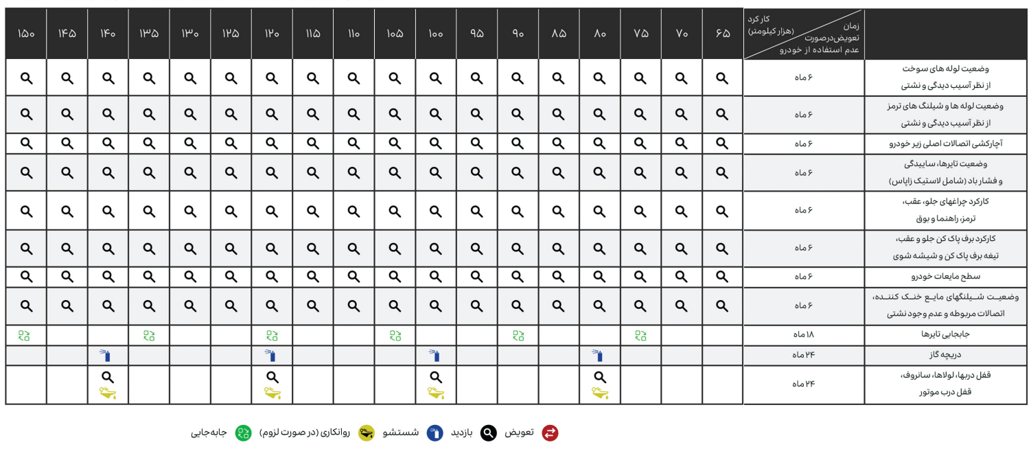 سرویس دوره ای لاماری