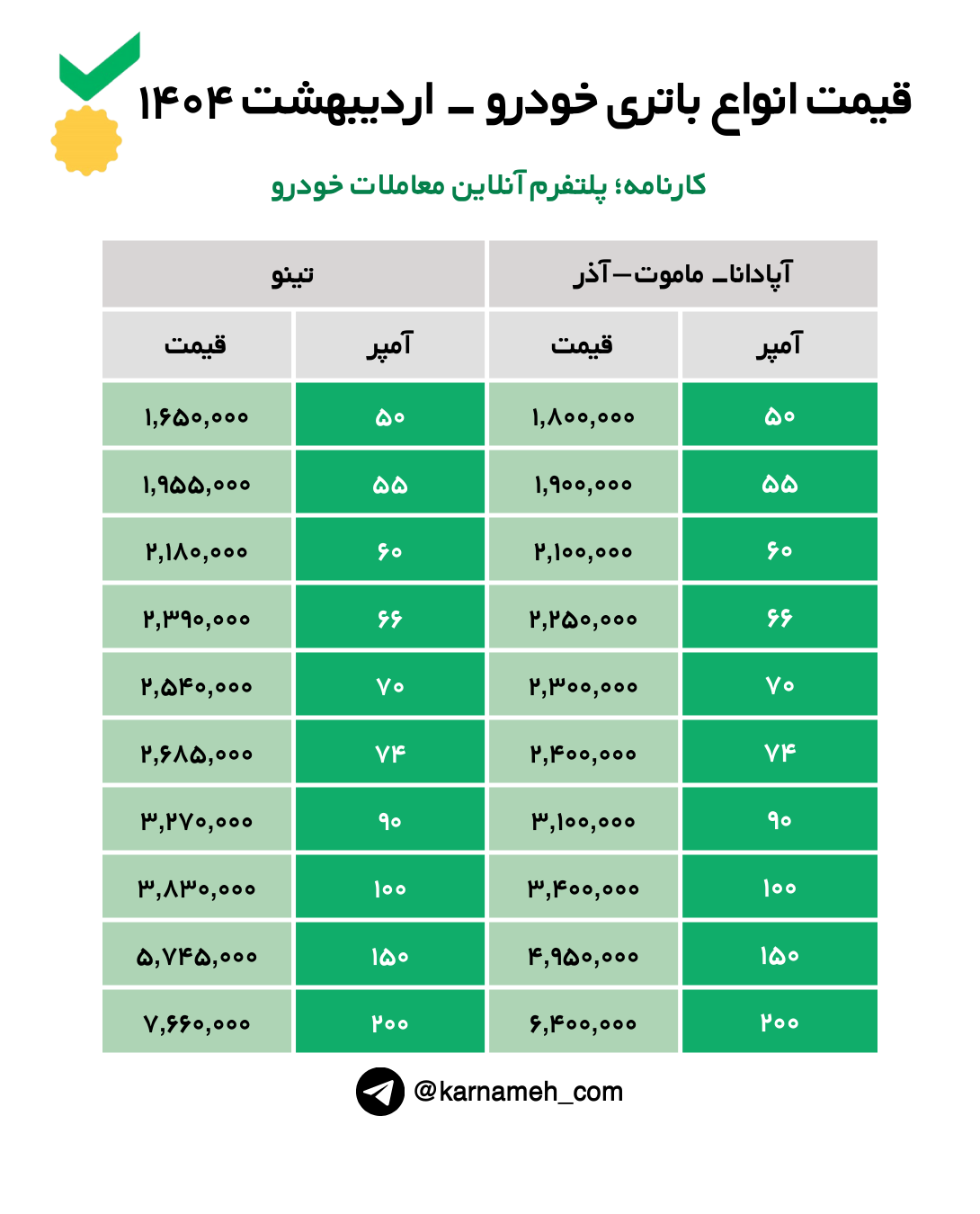 لیست قیمت انواع باتری خودرو ویژه ۲۹ اردیبهشت ۱۴۰۴