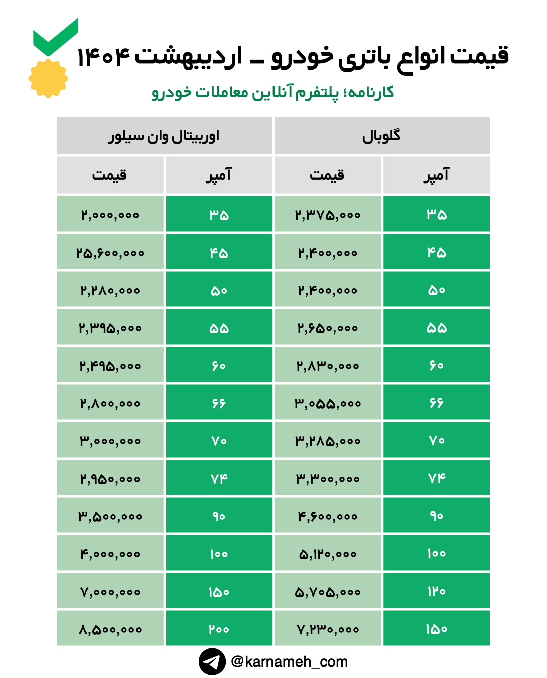 لیست قیمت انواع باتری خودرو ویژه ۲۹ اردیبهشت ۱۴۰۴