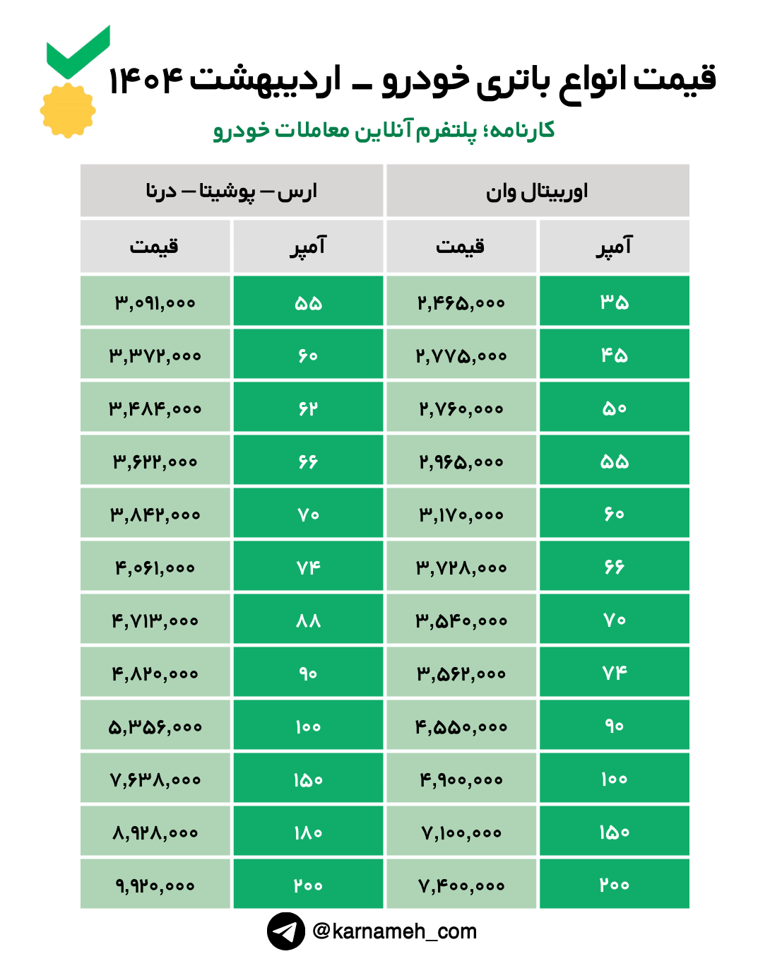 لیست قیمت انواع باتری خودرو ویژه ۲۹ اردیبهشت ۱۴۰۴