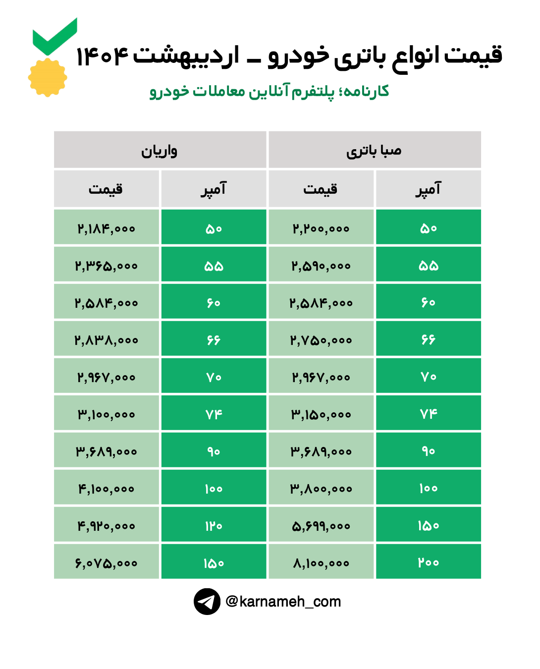 لیست قیمت انواع باتری خودرو ویژه ۲۹ اردیبهشت ۱۴۰۴