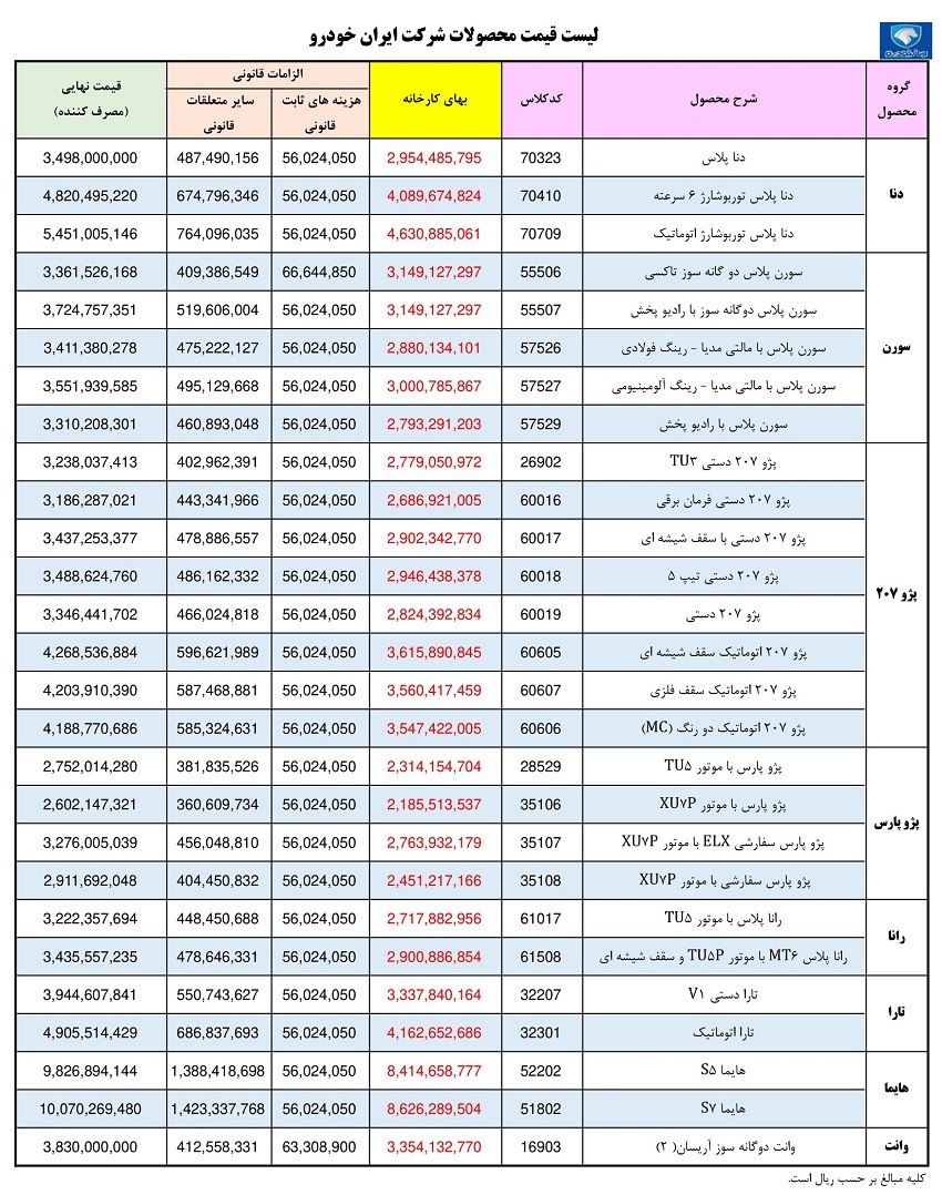 قیمت کارخانه ای محصولات ایران خودرو ویژه مردادماه 1402