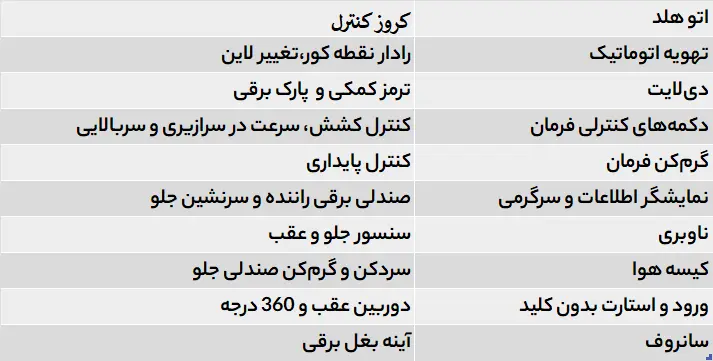 آپشن‌های فیدلیتی پرستیژ