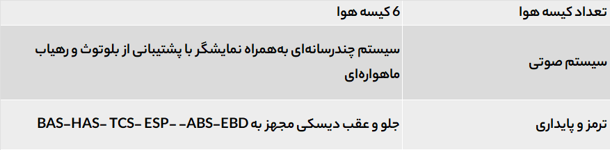 لیست تجهیزات ایمنی فیدلیتی پرستیژ