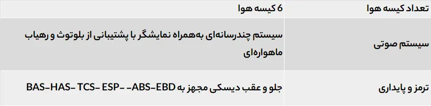 لیست تجهیزات ایمنی فیدلیتی پرستیژ