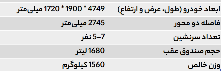 مشخصات ظاهری فیدلیتی پرستیژ