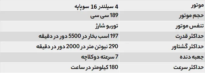 ویژگی‌های فنی فیدلیتی پرستیژ