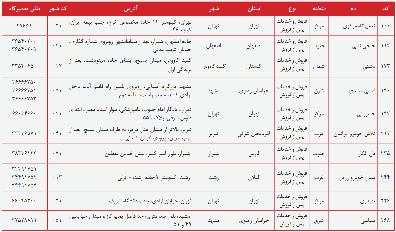 مراکز خدمات پس از فروش ام وی ام