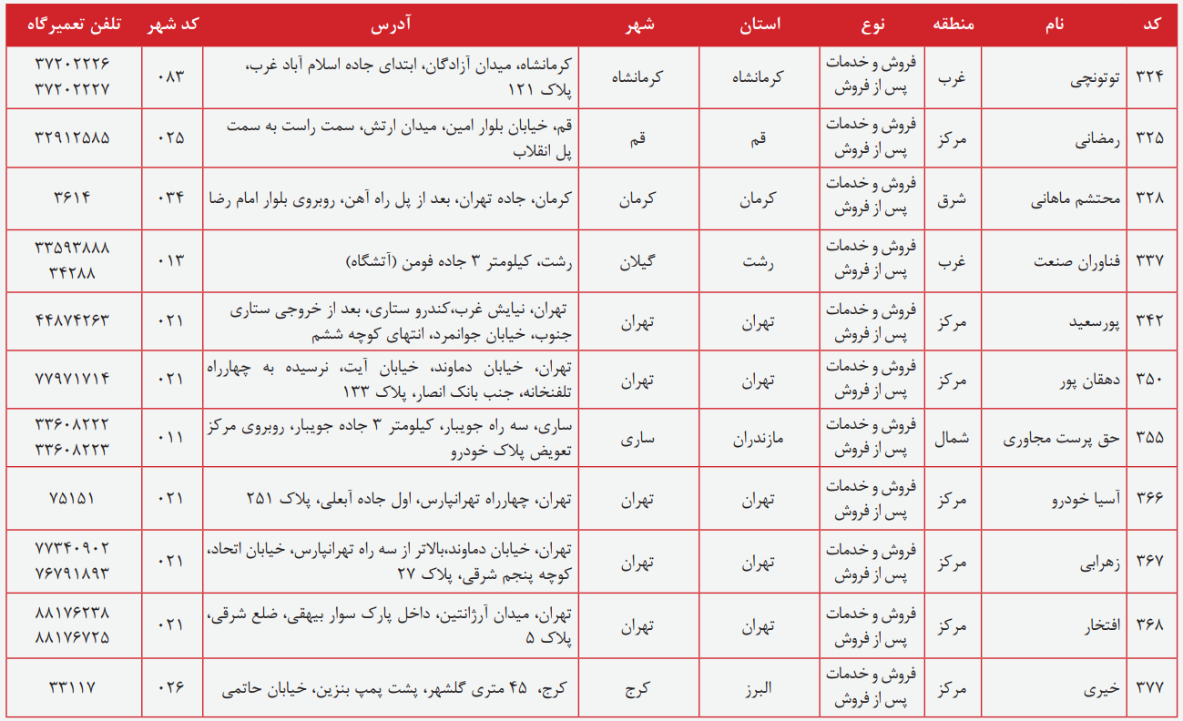 مراکز خدمات پس از فروش ام وی ام