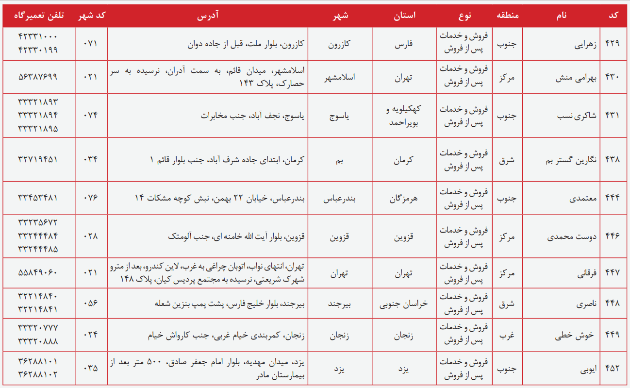 مراکز خدمات پس از فروش ام وی ام