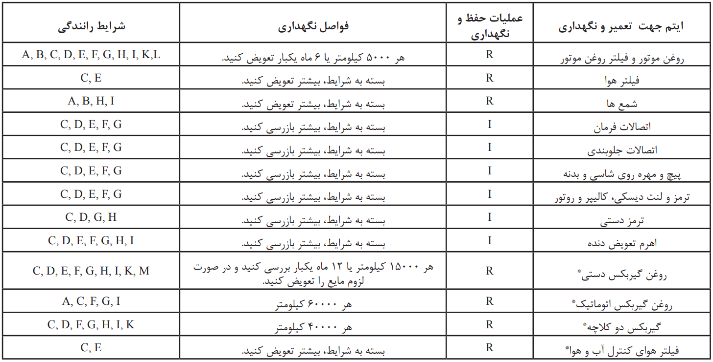برنامه سرویس و نگهداری خودروی چانگان در شرايط سخت و استفاده زیاد