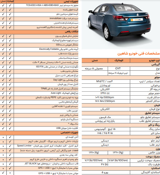 مشخصات شاهین