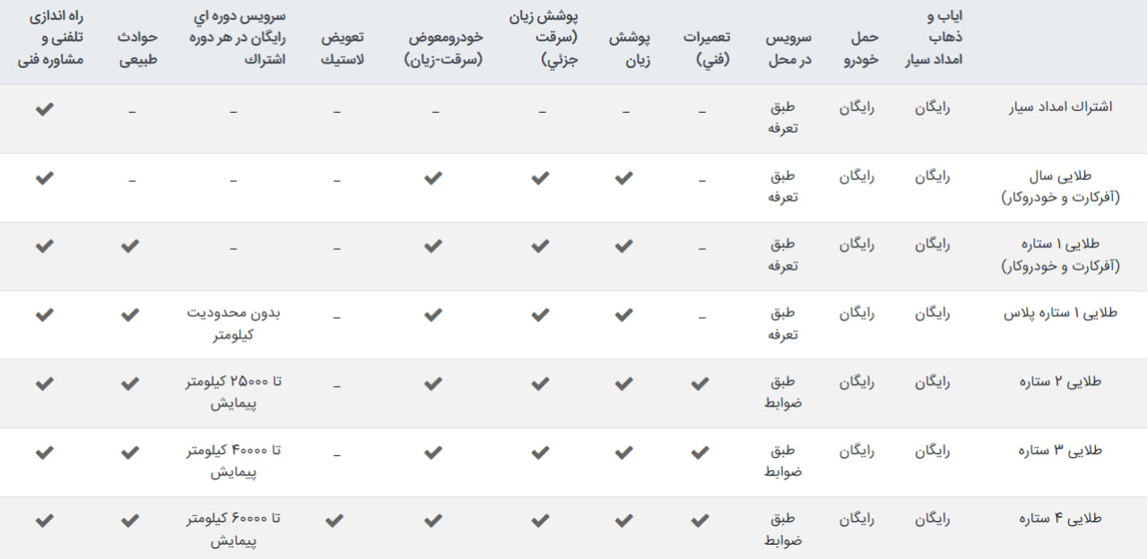 لیست-خدمات-کارت-طلایی-ایران-خودرو