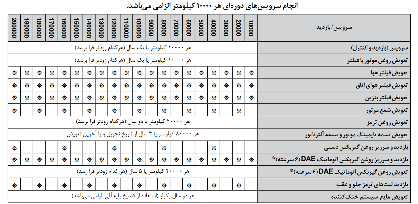 لیست سرویس‌های دوره‌ای ایران خودرو