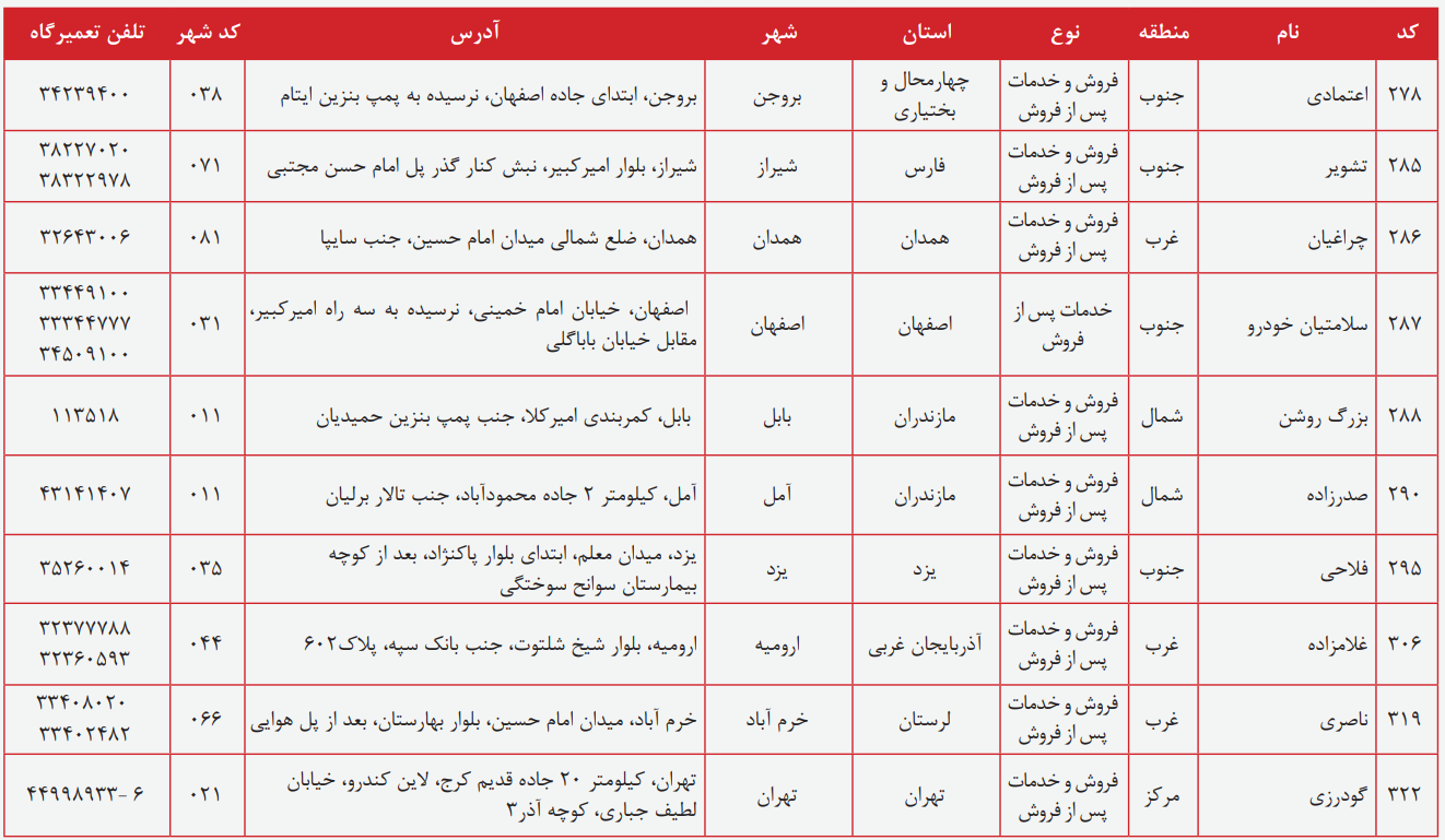 مراکز خدمات پس از فروش ام وی ام