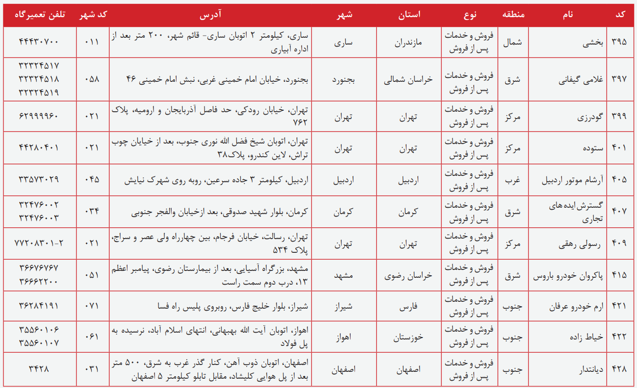 مراکز خدمات پس از فروش ام وی ام