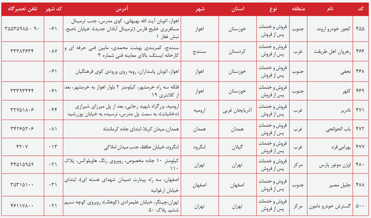 مراکز خدمات پس از فروش ام وی ام