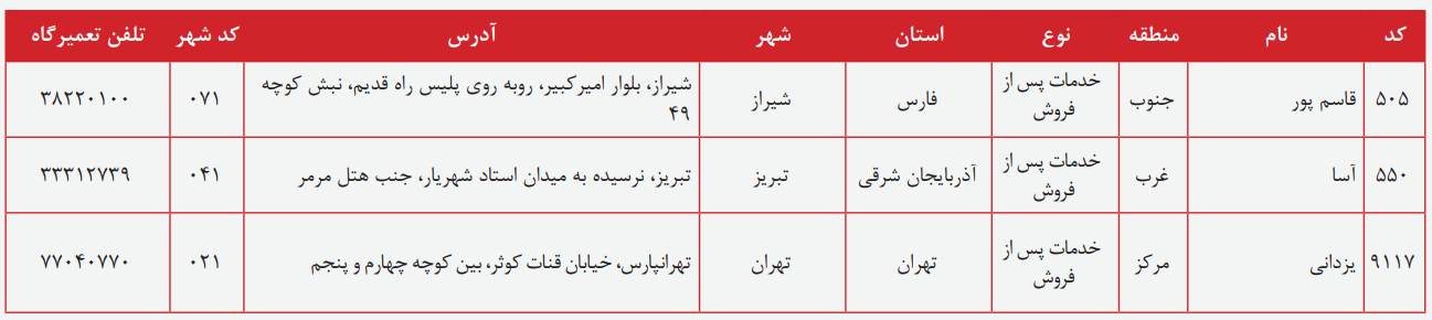 مراکز خدمات پس از فروش ام وی ام