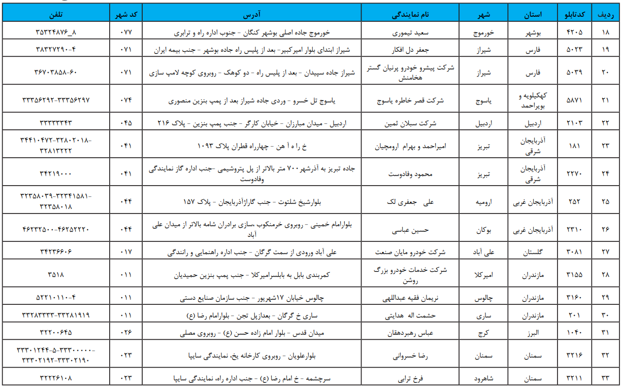 مراکز خدمات پس از فروش و نمایندگی چانگان