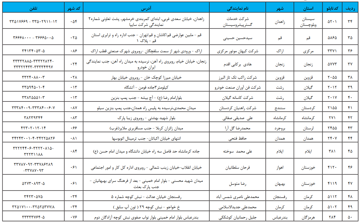 مراکز خدمات پس از فروش و نمایندگی چانگان
