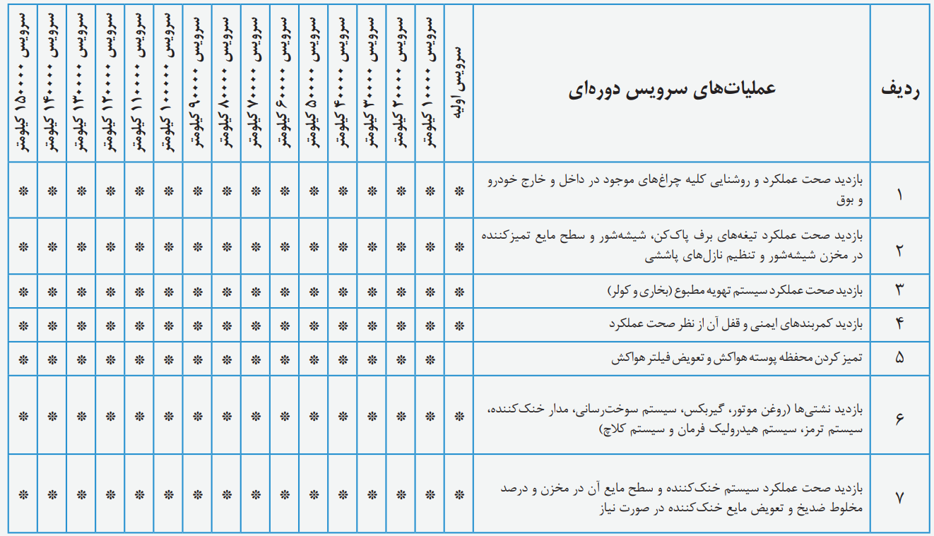 سرویسهای دورهای MVM