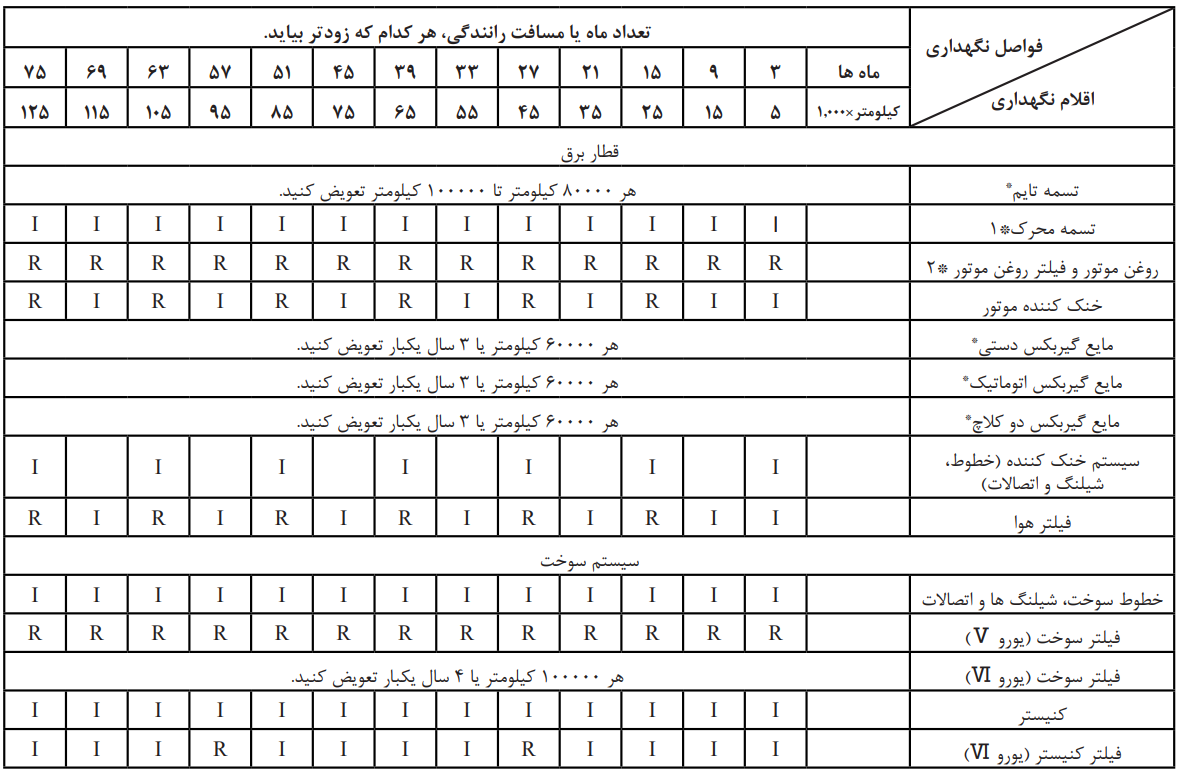 برنامه سرویس و نگهداری قطار برق و سیستم سوخت خودروهای چانگان در شرایط عادی