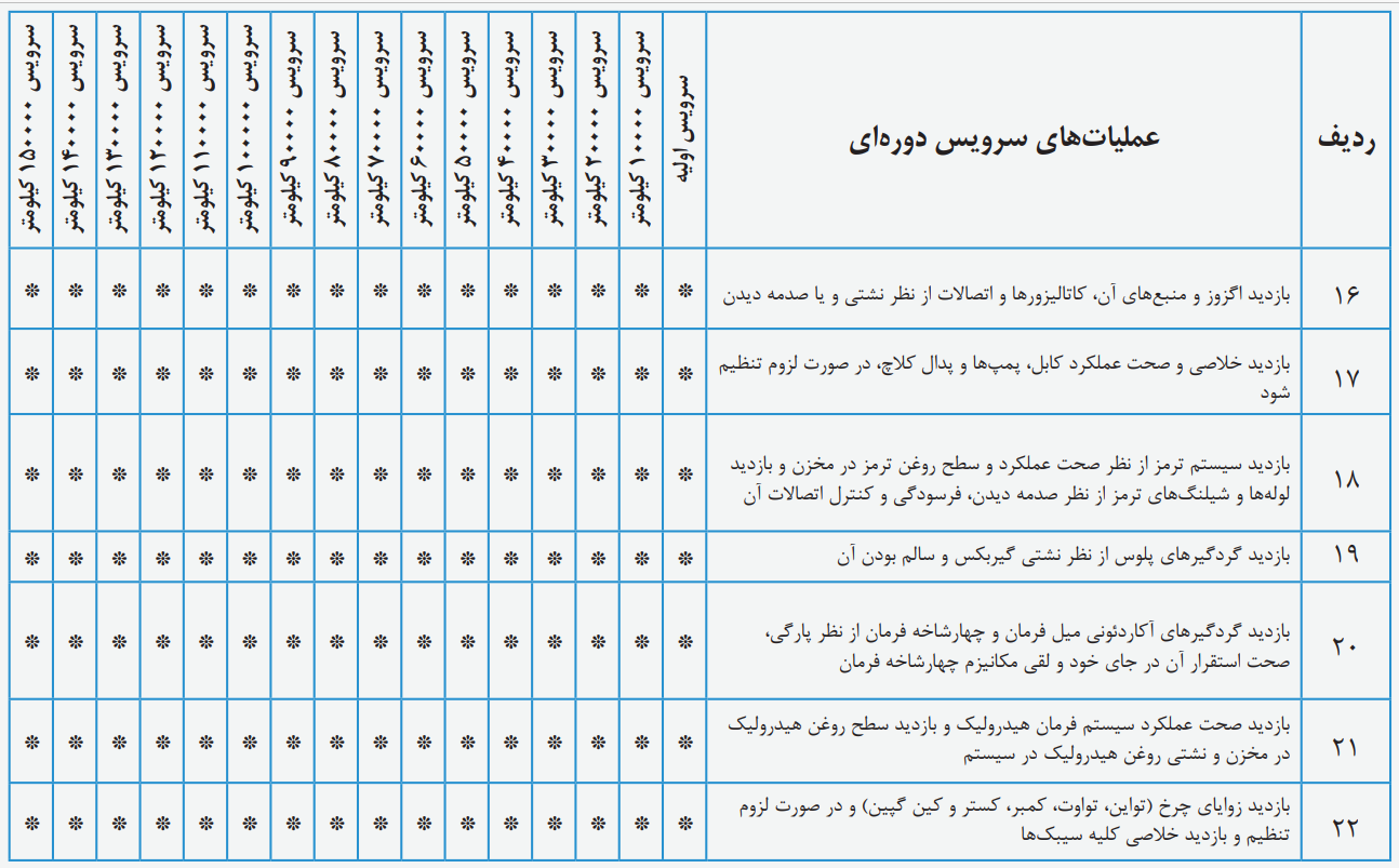 سرویسهای دورهای MVM