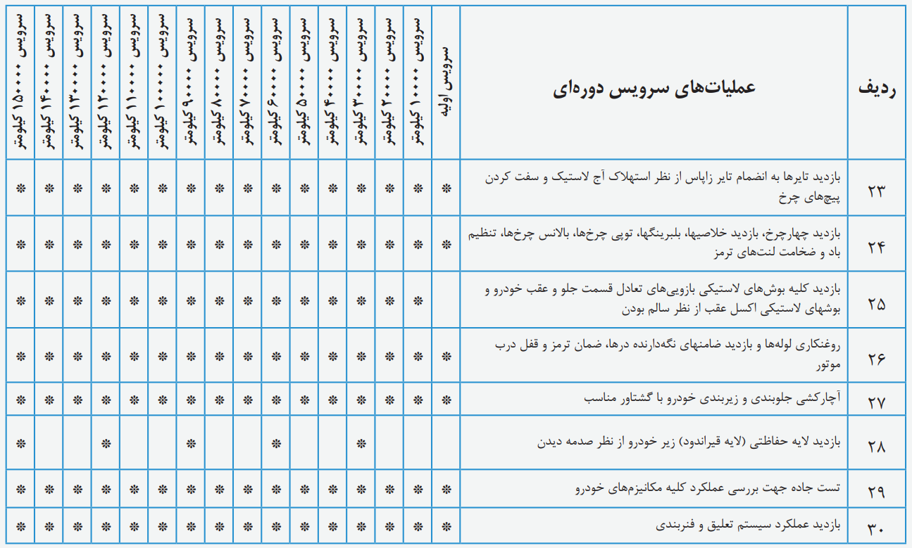 سرویسهای دورهای MVM